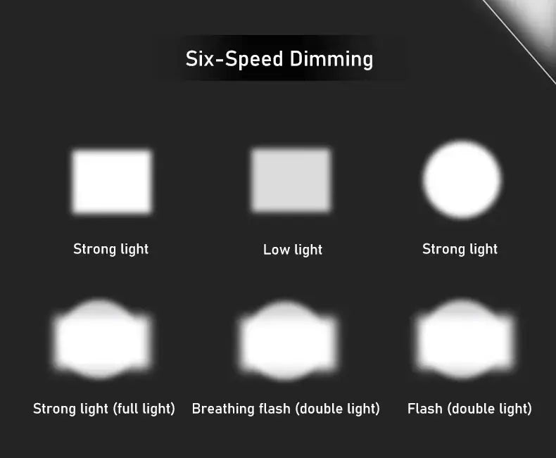 Bike Light T6 LED Rechargeable Bicycle Headlight – Type-C USB, Waterproof MTB Front Lamp, Powerful Night Cycling Flashlight dimming modes.